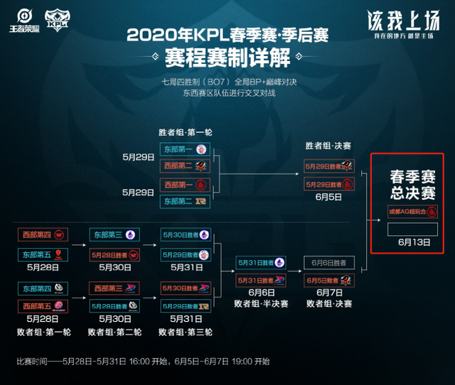 上严密布防 上严密布防