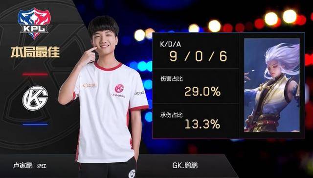 个人能力与 个人能力与